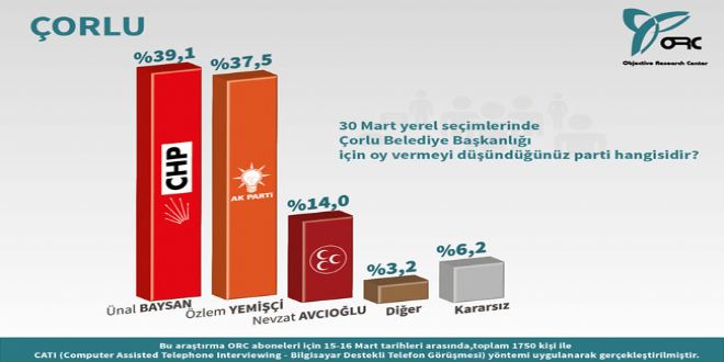 AK PARTİYİ KIZDIRAN YANLIŞ ANKET