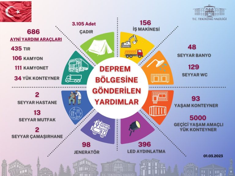 TEKİRDAĞ VALİSİ AZİZ YILDIRM TEKİRDAĞ HALKINA TEŞEKKÜR ETTİ