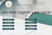 2023 YKS’DA ÇORLU’NUN GURUR TABLOSU!