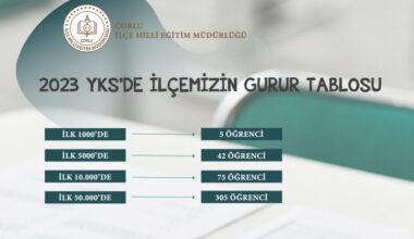 2023 YKS’DA ÇORLU’NUN GURUR TABLOSU!