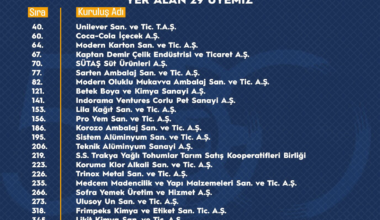 İLK 500 DE ÇORLU TSO’DAN 29 FİRMA YER ALDI