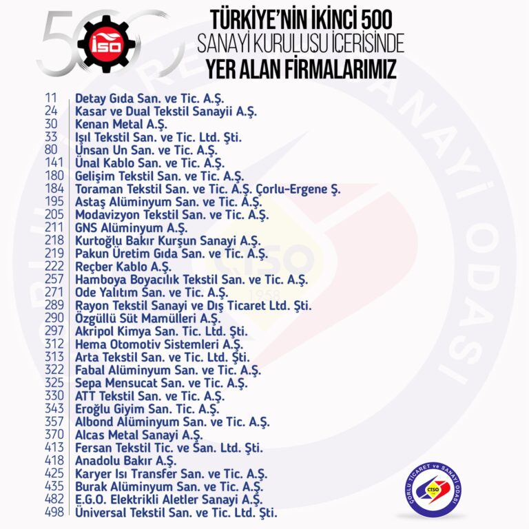 İKİNCİ 500 ÜN İÇİNDE ÇORLU TSO´DAN 33 FİRMA VAR