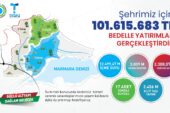 TESKİ’DEN 102 MİLYON TL’LİK ALTYAPI YATIRIMI