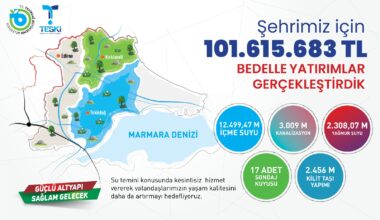 TESKİ’DEN 102 MİLYON TL’LİK ALTYAPI YATIRIMI