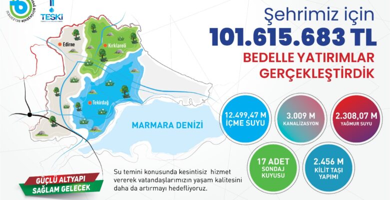 TESKİ’DEN 102 MİLYON TL’LİK ALTYAPI YATIRIMI