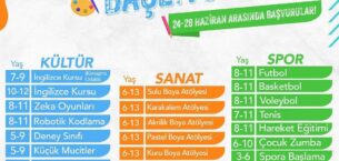 SARAY BELEDİYESİ YAZ ATÖLYELERİ ‘NE KAYITLAR BAŞLADI