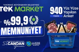 YURTTAŞLARDAN TEK MARKETLERE TAM NOT: GENEL MEMNUNİYET YÜZDE 99,9 OLARAK ÖLÇÜLDÜ